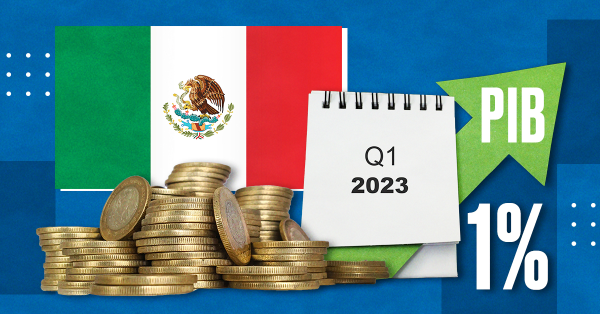 Actividad económica de México crece 2.7% en marzo del 2023